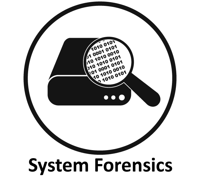 System Forensics